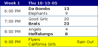 sample scores